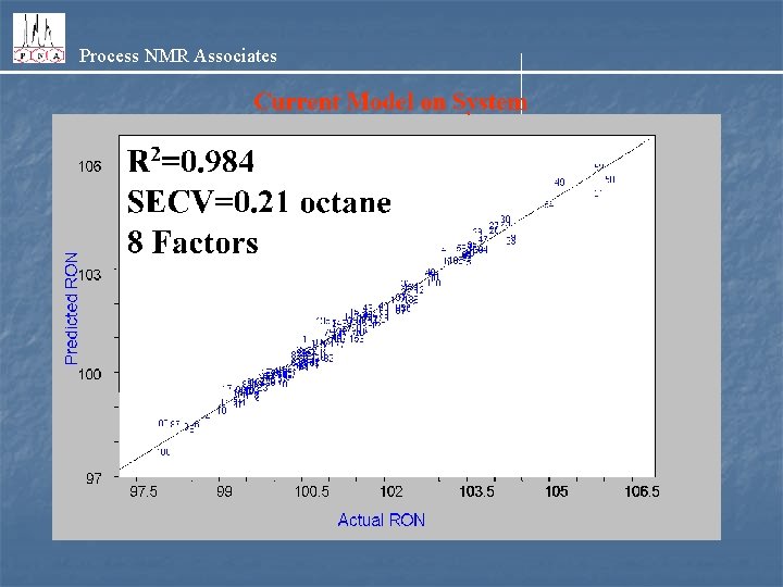 Process NMR Associates 