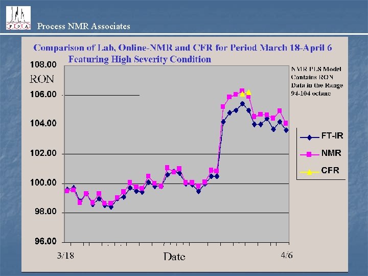 Process NMR Associates 