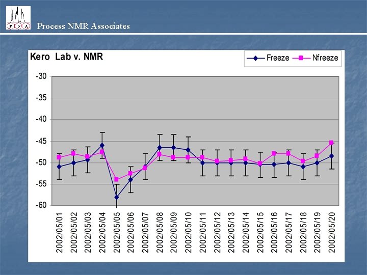 Process NMR Associates 