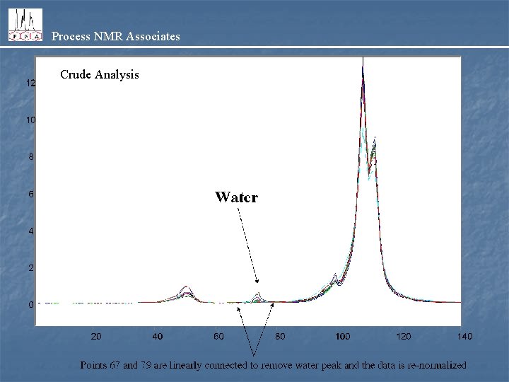 Process NMR Associates Crude Analysis 