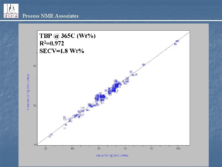 Process NMR Associates 