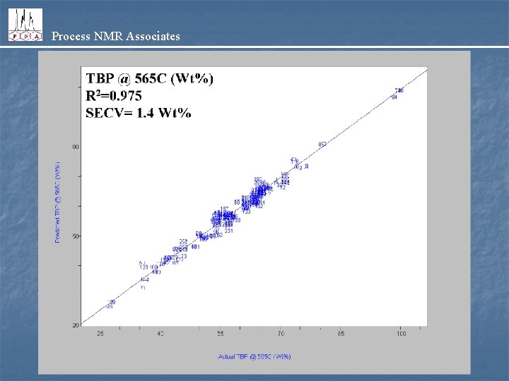 Process NMR Associates 