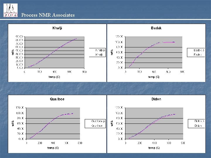 Process NMR Associates 