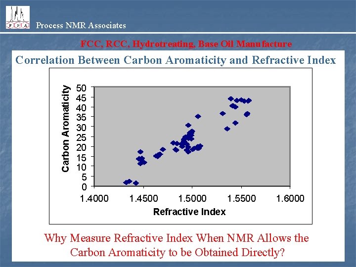Process NMR Associates FCC, RCC, Hydrotreating, Base Oil Manufacture Carbon Aromaticity Correlation Between Carbon