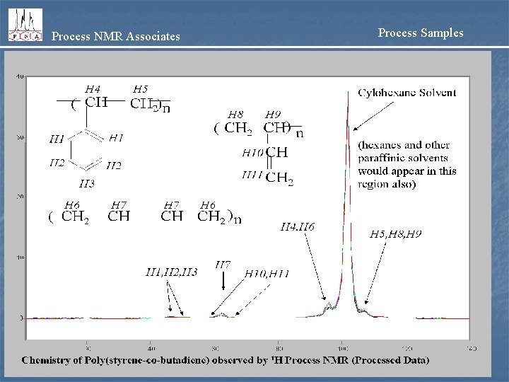 Process NMR Associates Process Samples 