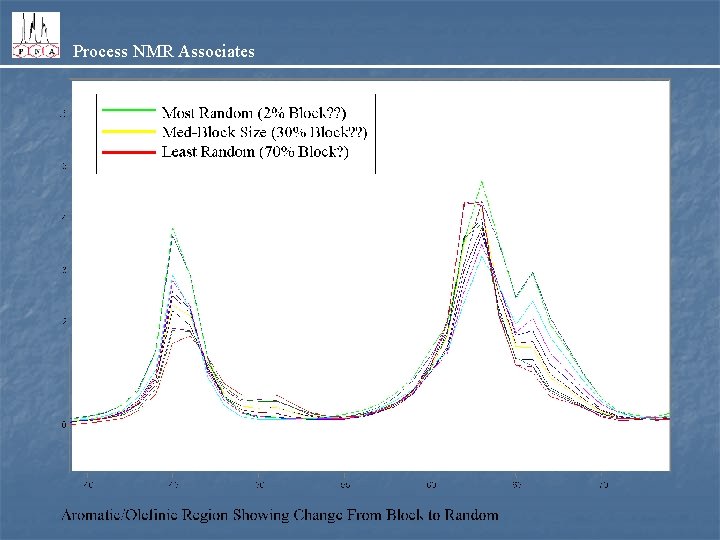 Process NMR Associates 