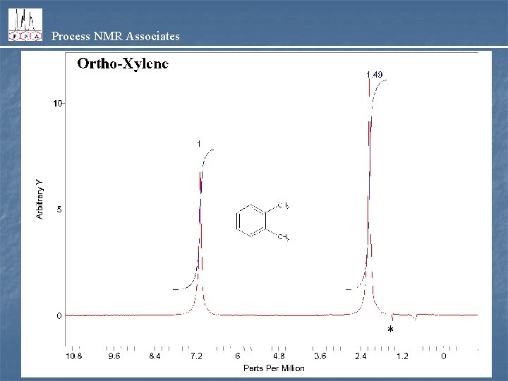 Process NMR Associates 