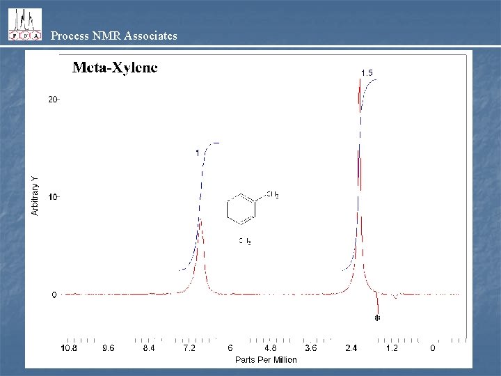 Process NMR Associates 
