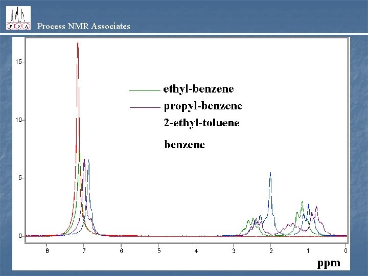 Process NMR Associates 