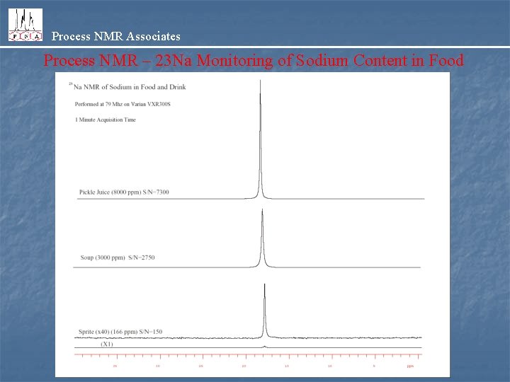 Process NMR Associates Process NMR – 23 Na Monitoring of Sodium Content in Food