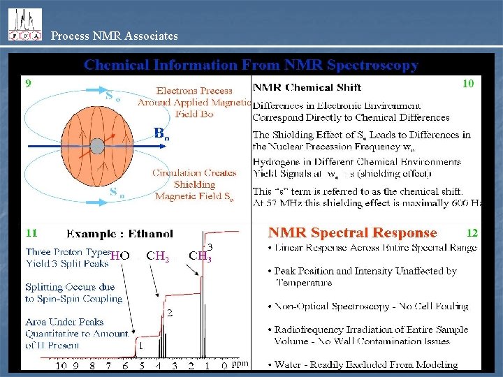 Process NMR Associates 