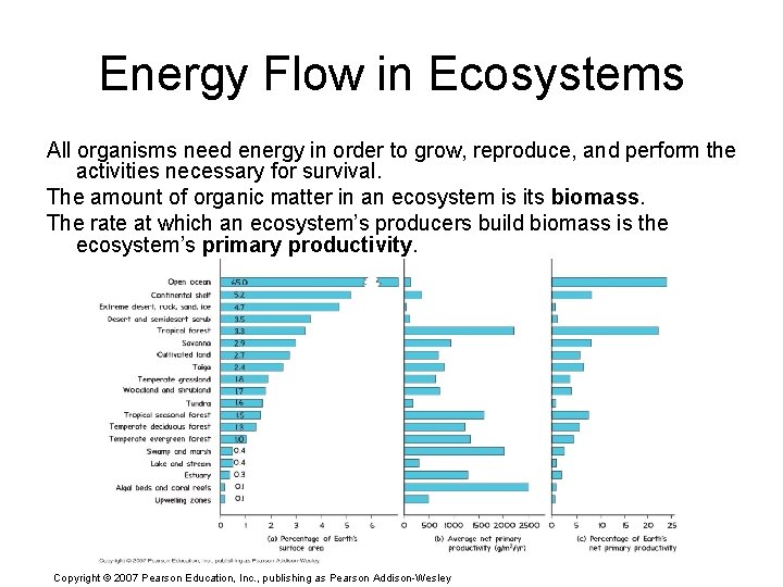 Energy Flow in Ecosystems All organisms need energy in order to grow, reproduce, and