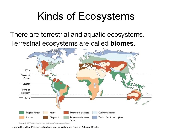 Kinds of Ecosystems There are terrestrial and aquatic ecosystems. Terrestrial ecosystems are called biomes.