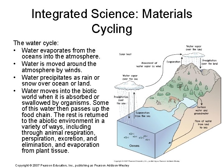 Integrated Science: Materials Cycling The water cycle: • Water evaporates from the oceans into