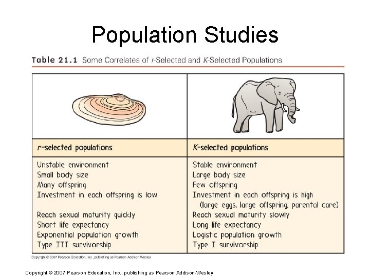 Population Studies Copyright © 2007 Pearson Education, Inc. , publishing as Pearson Addison-Wesley 