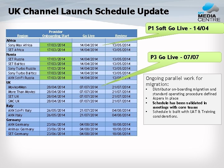 UK Channel Launch Schedule Update Region Africa Sony Max Africa SET Africa Russia SET