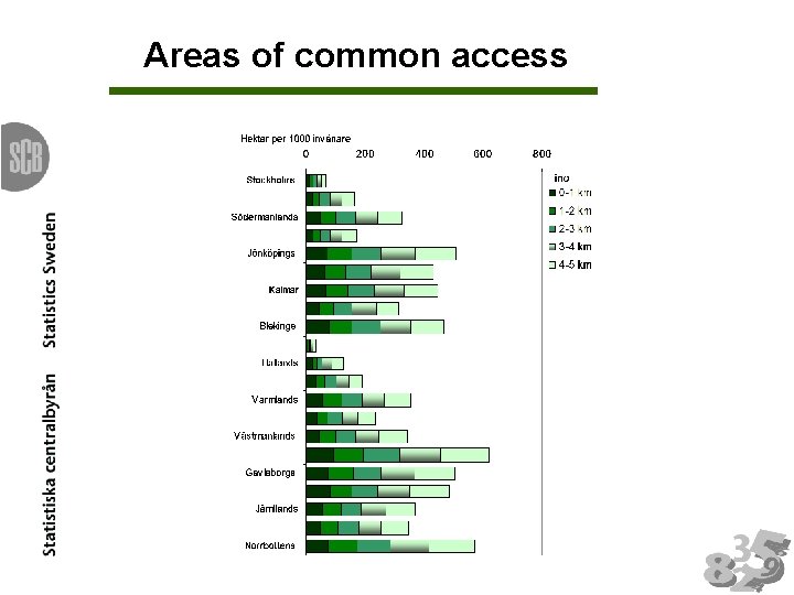 Areas of common access 