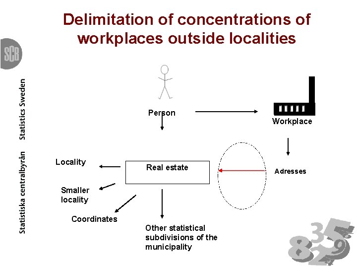 Delimitation of concentrations of workplaces outside localities Person Locality Real estate Smaller locality Coordinates
