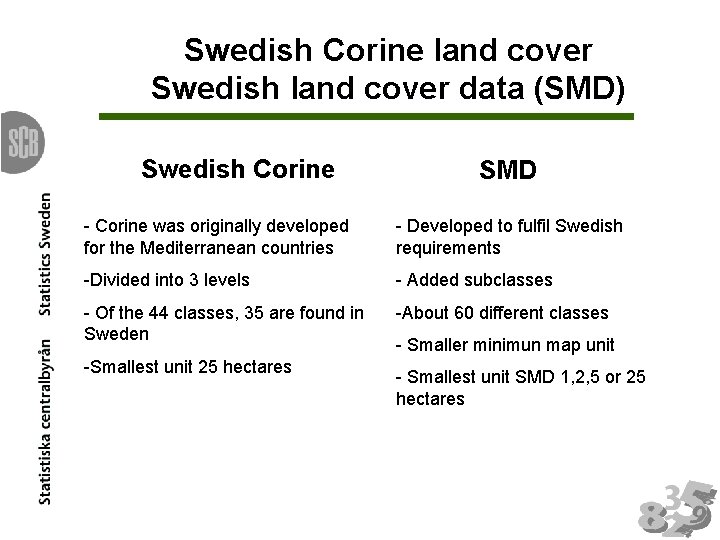 Swedish Corine land cover Swedish land cover data (SMD) Swedish Corine SMD - Corine