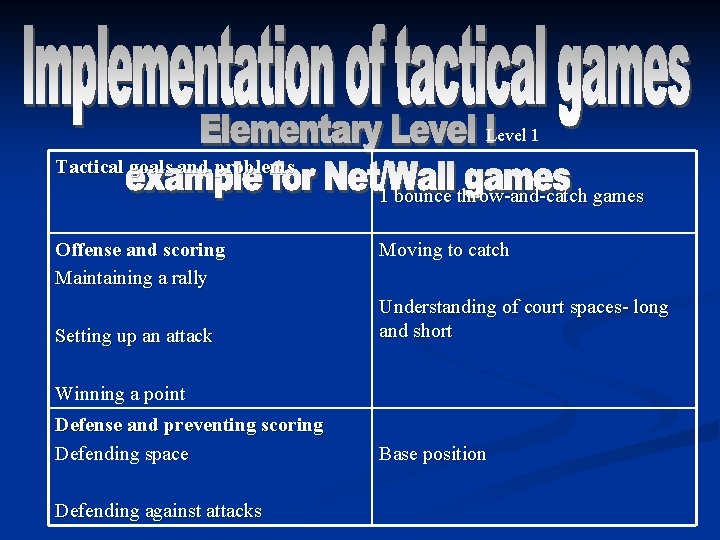 Level 1 Tactical goals and problems 1 bounce throw-and-catch games Offense and scoring Maintaining