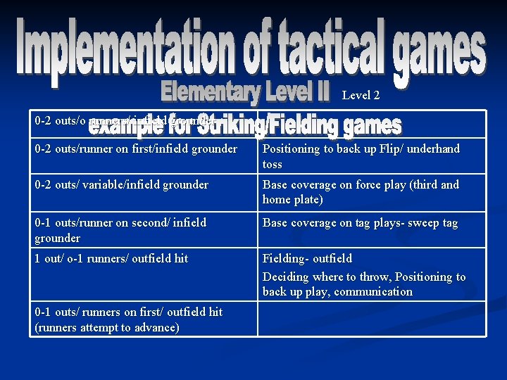 Level 2 0 -2 outs/o runners/ infield grounder 0 -2 outs/runner on first/infield grounder