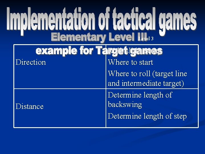 Level 3 Direction Distance Roll, slide, setup Where to start Where to roll (target