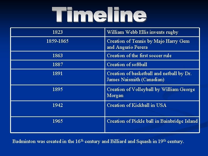 1823 1859 -1865 William Webb Ellis invents rugby Creation of Tennis by Majo Harry