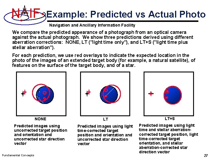 N IF Example: Predicted vs Actual Photo Navigation and Ancillary Information Facility We compare