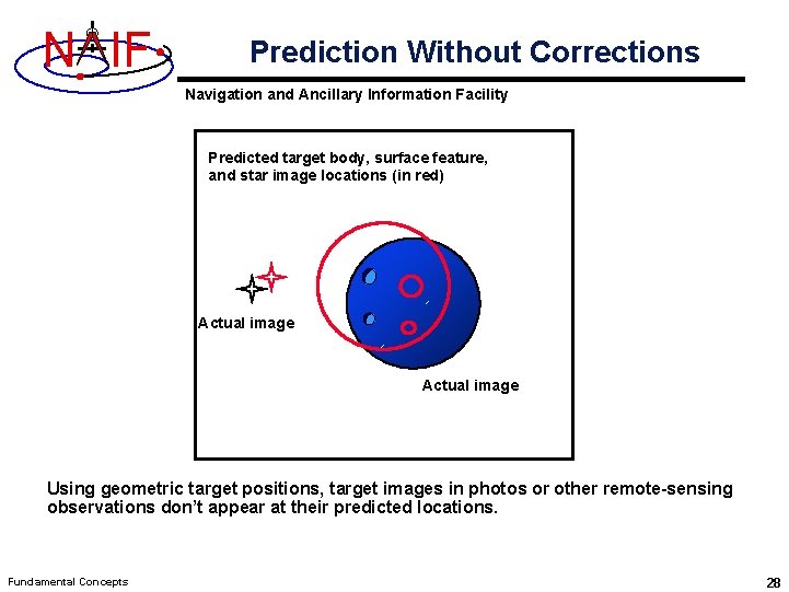 N IF Prediction Without Corrections Navigation and Ancillary Information Facility Predicted target body, surface