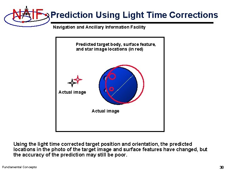 N IF Prediction Using Light Time Corrections Navigation and Ancillary Information Facility Predicted target