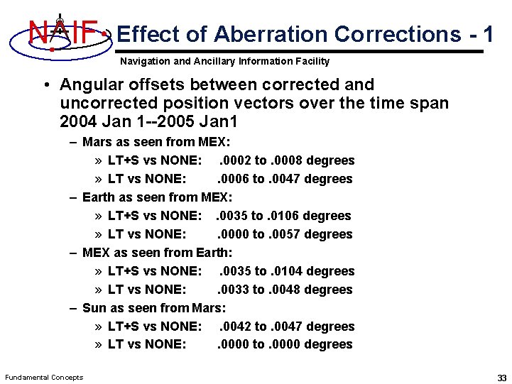 N IF Effect of Aberration Corrections - 1 Navigation and Ancillary Information Facility •