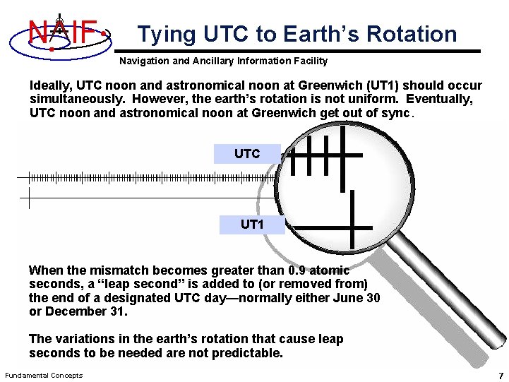 N IF Tying UTC to Earth’s Rotation Navigation and Ancillary Information Facility Ideally, UTC