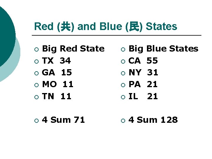 Red (共) and Blue (民) States ¡ Big Red State TX 34 GA 15