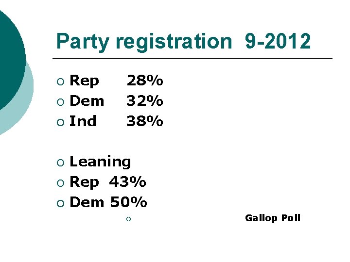 Party registration 9 -2012 Rep ¡ Dem ¡ Ind ¡ 28% 32% 38% Leaning