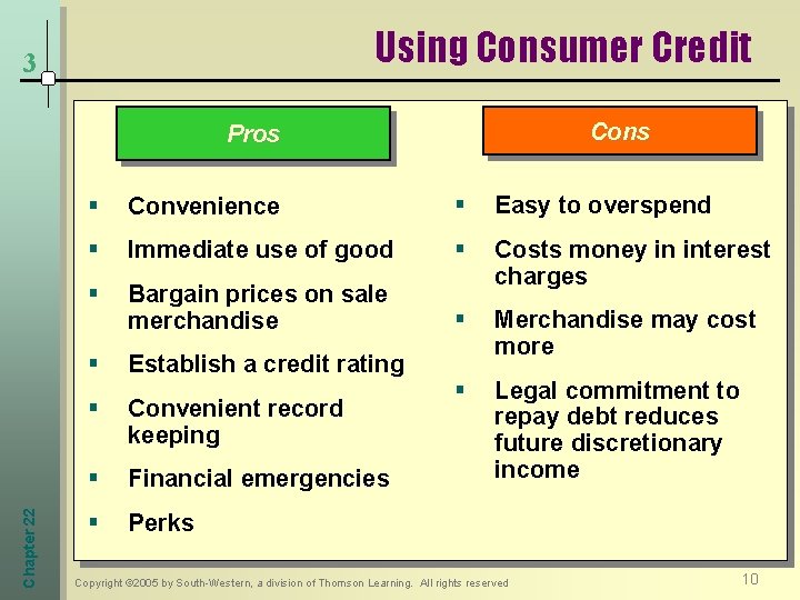 Using Consumer Credit 3 Cons Chapter 22 Pros § Convenience § Easy to overspend