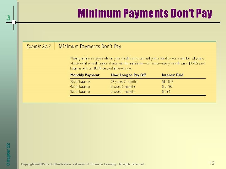 Chapter 22 3 Minimum Payments Don’t Pay Copyright © 2005 by South-Western, a division