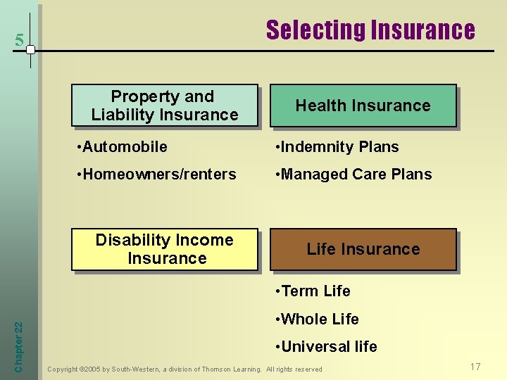 Selecting Insurance 5 Property and Liability Insurance Health Insurance • Automobile • Indemnity Plans