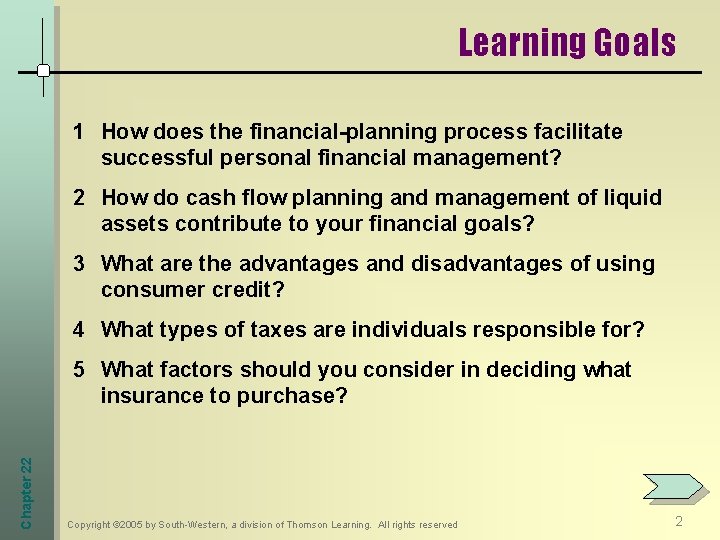 Learning Goals 1 How does the financial-planning process facilitate successful personal financial management? 2