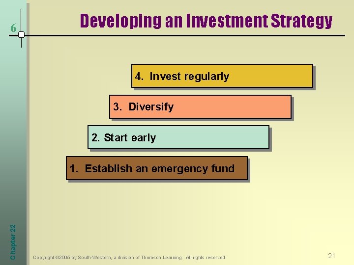 6 Developing an Investment Strategy 4. Invest regularly 3. Diversify 2. Start early Chapter