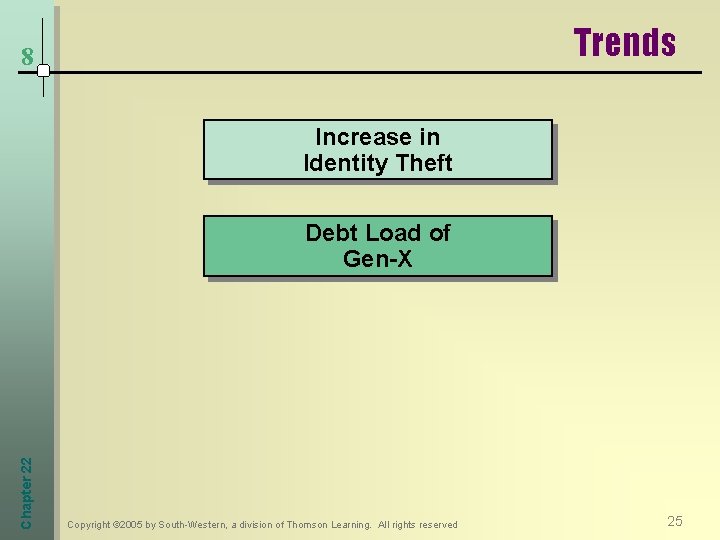 Trends 8 Increase in Identity Theft Chapter 22 Debt Load of Gen-X Copyright ©