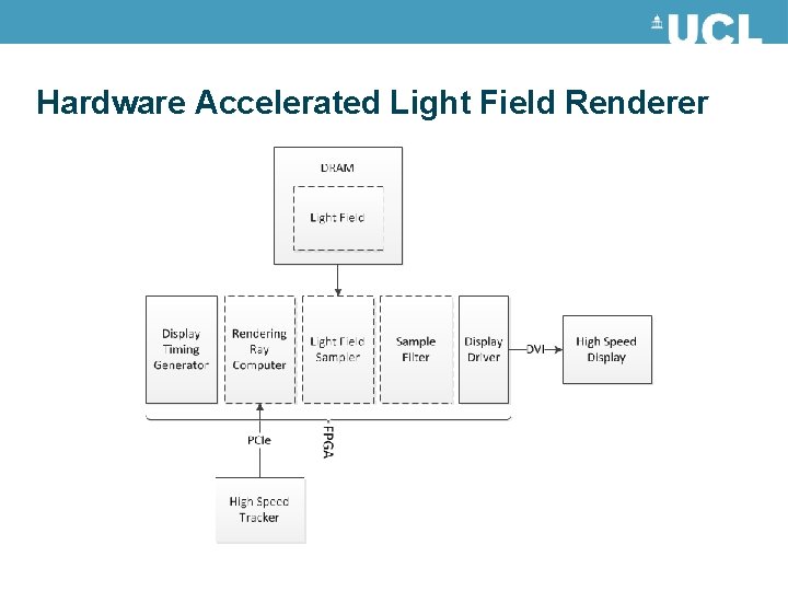 Hardware Accelerated Light Field Renderer Hardware Accelerated Light Field Renderer