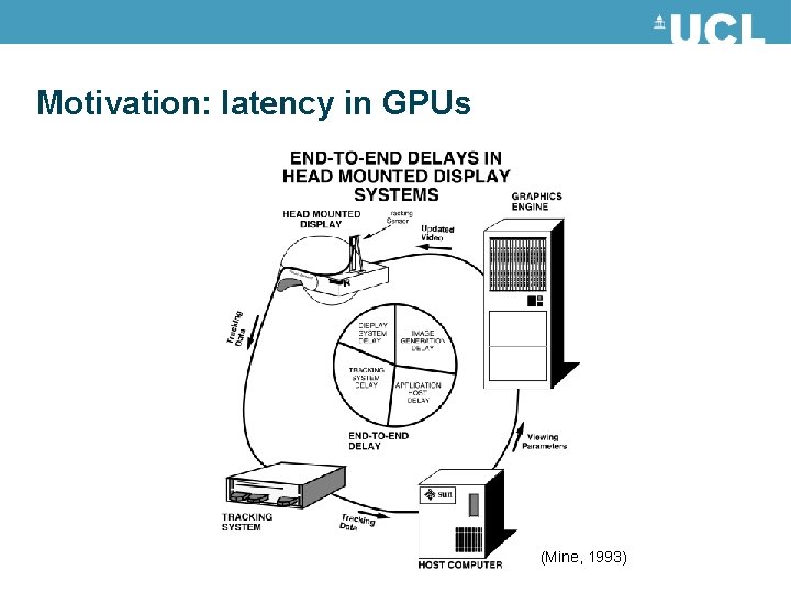 Motivation: latency in GPUs (Mine, 1993) Motivation: latency in GPUs (Mine, 1993)
