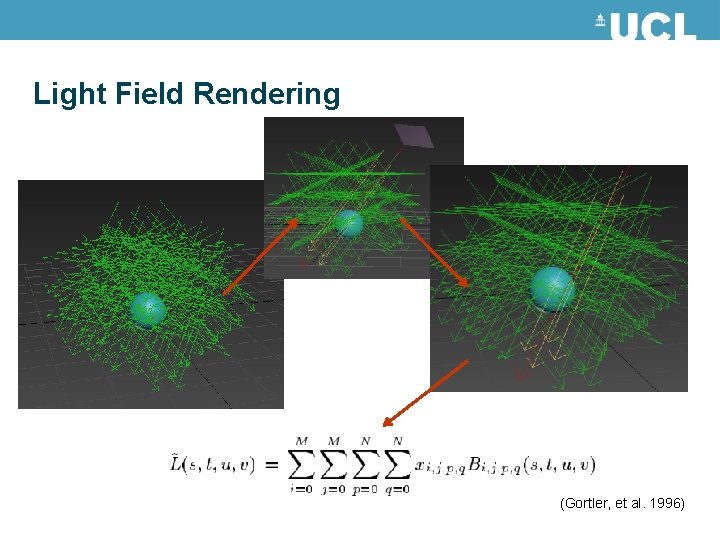 Light Field Rendering (Gortler, et al. 1996) Light Field Rendering (Gortler, et al. 1996)