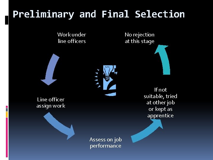 Preliminary and Final Selection Work under line officers No rejection at this stage If