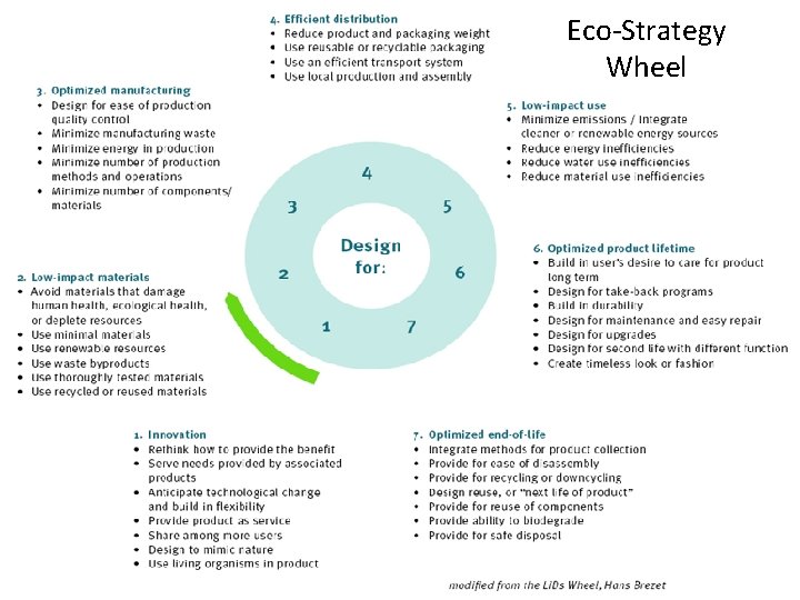 Eco-Strategy Wheel 