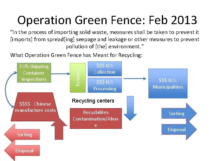 Operation Green Fence: Feb 2013 70% Shipping Container inspections $$$$ Chinese manufacture costs Sorting