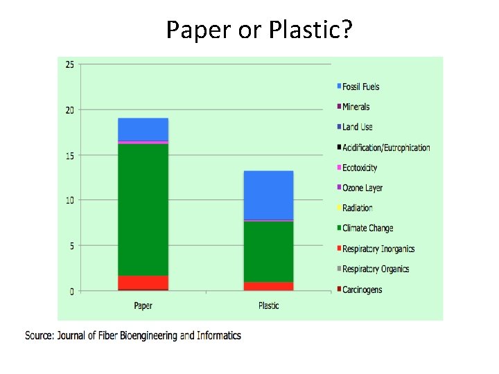 Paper or Plastic? 