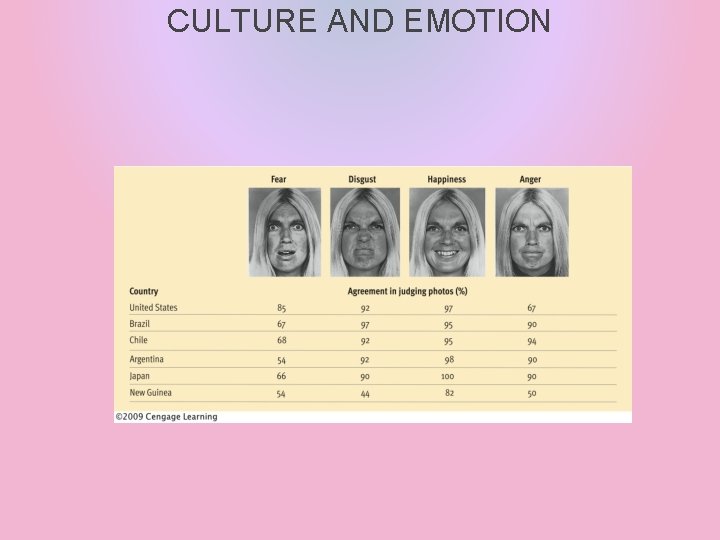 CULTURE AND EMOTION 