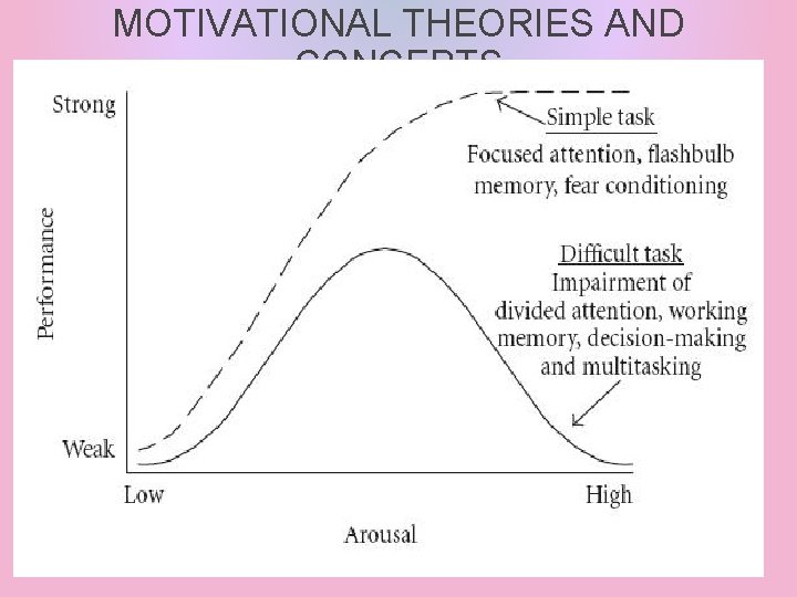 MOTIVATIONAL THEORIES AND CONCEPTS 