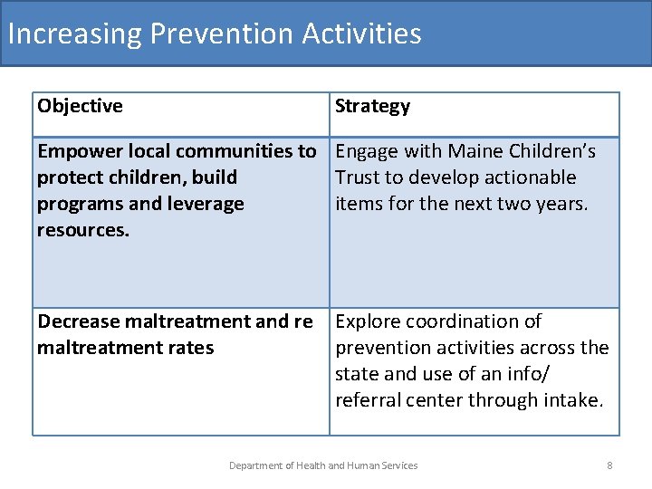 Increasing Prevention Activities Objective Strategy Empower local communities to Engage with Maine Children’s protect Increasing Prevention Activities Objective Strategy Empower local communities to Engage with Maine Children’s protect